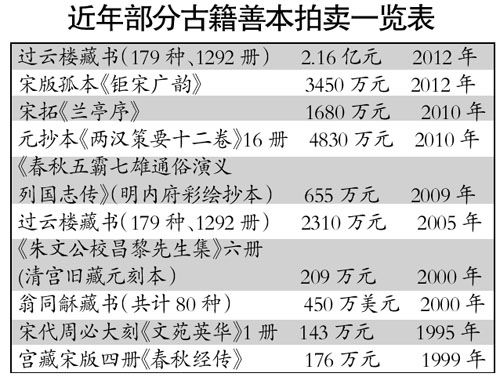 古籍善本